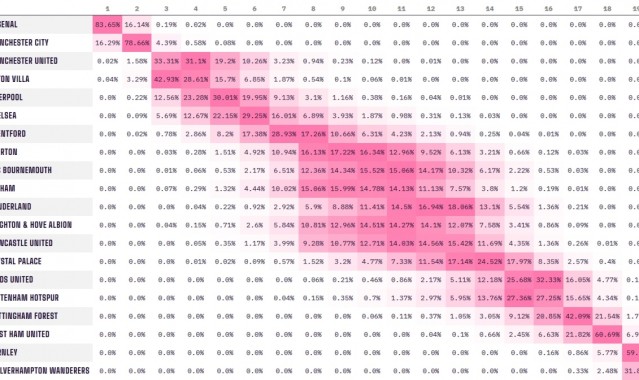 九游体育中国官网-难有奇迹？狼队绝杀利物浦后，降级概率仍然高达99.67%