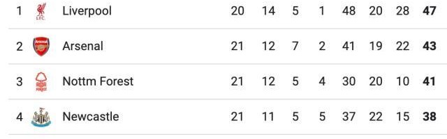 北伦敦德比霸凌热刺，阿森纳重新看到争冠希望